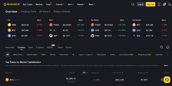 Binance Account Creation Walkthrough