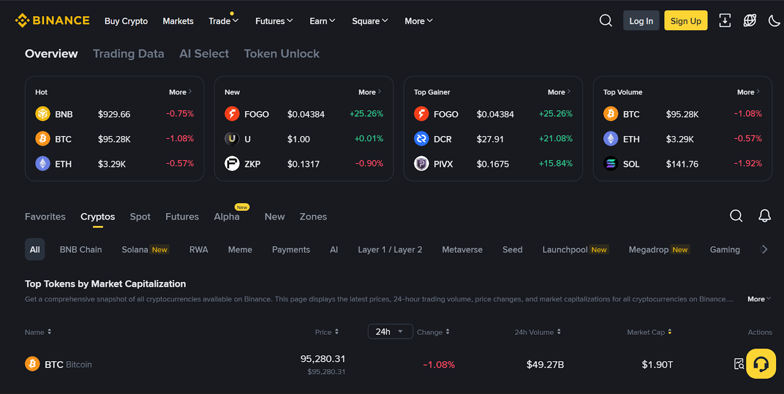 Binance Account Creation Walkthrough